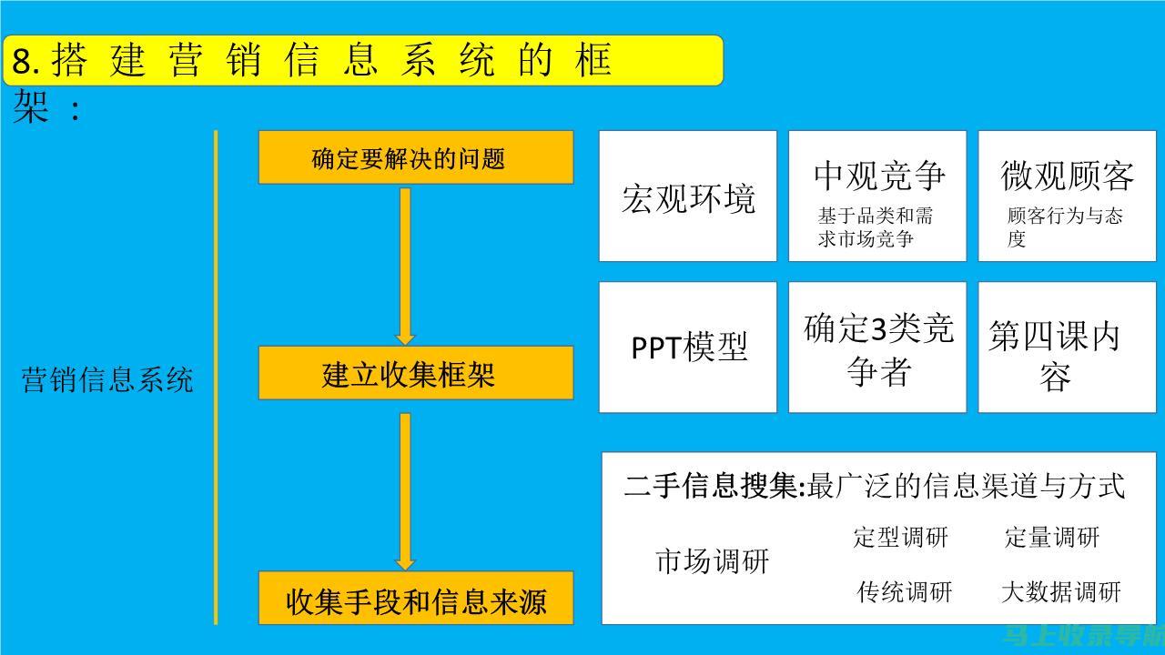 洞察市场趋势：抖音优化师的进阶之路